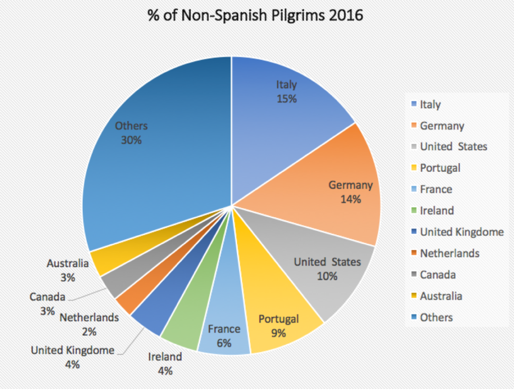 Foreign Pilgrims 2016
